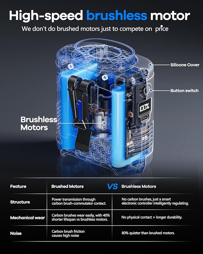 High-speed brushless motor comparison infographic showing features and benefits over brushed motors.